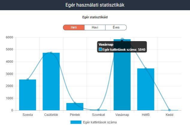 Kamera nélküli mód: Kamera nélküli mód pció az érzékenyebb kllégáért.