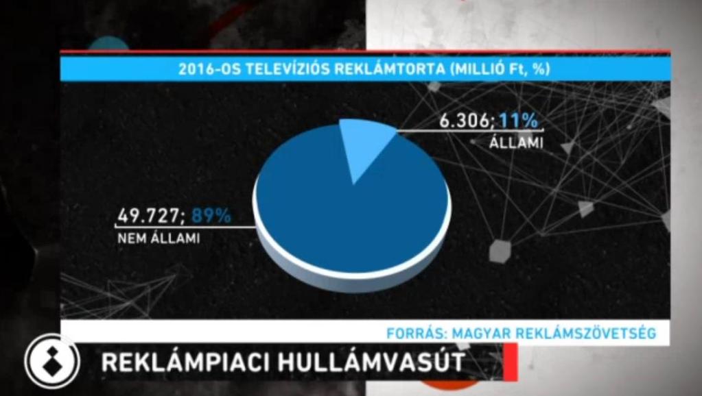 2016-os számainak