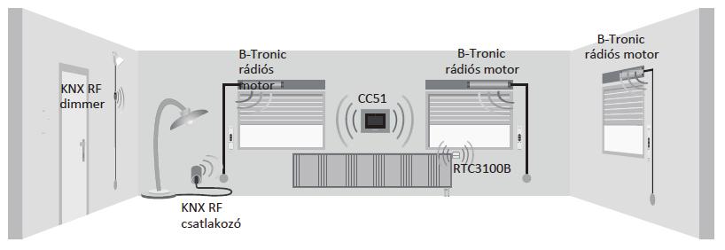 5 mm Kompatibilis a KNX-RF rádió szabványával Radiátor szelepre kerül fel egy-egy szelepvezérlő RTC3100B Helyiségenkénti radiátorok digitális szelepvezérlővel egybeépített termosztáttal történő