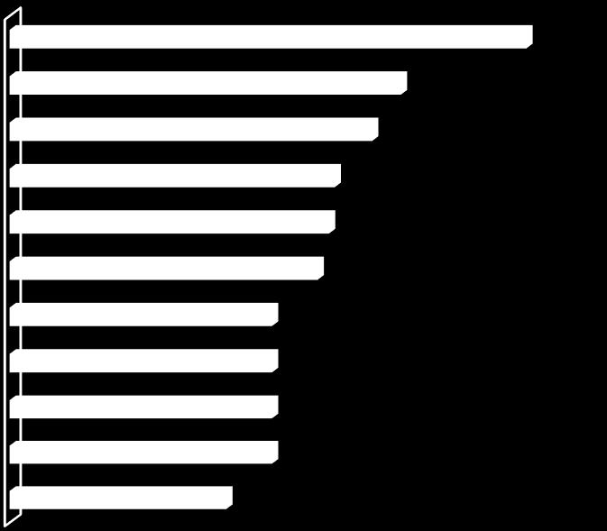 38. táblázat: ANOVA-tábla (generációs szerkezet - döntéstámogató eszközök) ANOVA Sum of Squares df Mean Square F Sig.