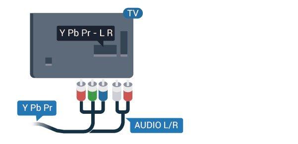 A CVBS csatlakozások melletti Audio L/R csatlakozót használja a hangátvitelhez. Az Y azonos csatlakozót használ a CVBS-sel.