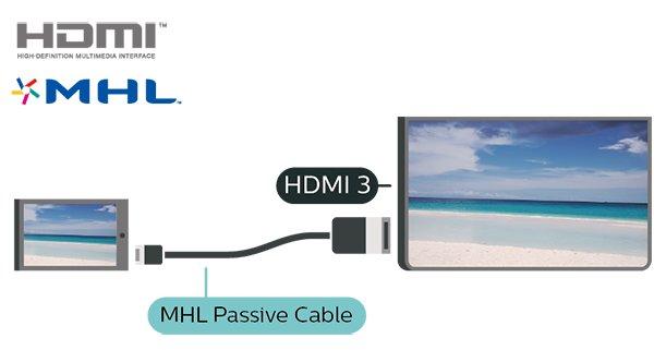 történő csatlakoztatása érdekében a HDMI 3 MHL kapcsolatot használja. másolásvédelmet alkalmaznak. Az MHL, a Mobile High-Definition Link és az MHL logó az MHL, LLC védjegyei vagy bejegyzett védjegyei.