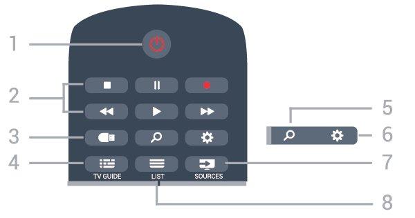 3 Gyors útmutató 3.1 Távvezérlő Elemek és tisztítás Elemcsere Ha a TV-készülék nem reagál a távvezérlő gombnyomásaira, lehetséges, hogy az elemek lemerültek.