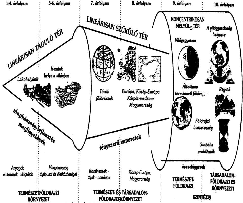 A földrajzi ismeretek egymásra