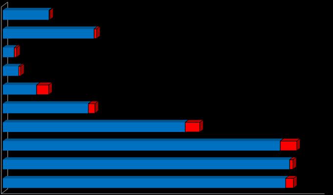 A 10 legnagyobb érettségi vizsgatárgy vizsgaszámai a 2010- es év május-júniusi időszakában (forrás: https://www.ketszintu.hu/publicstat.php?