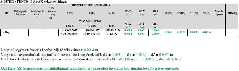 GEODÉTA-NET on-line jegyzőkönyv