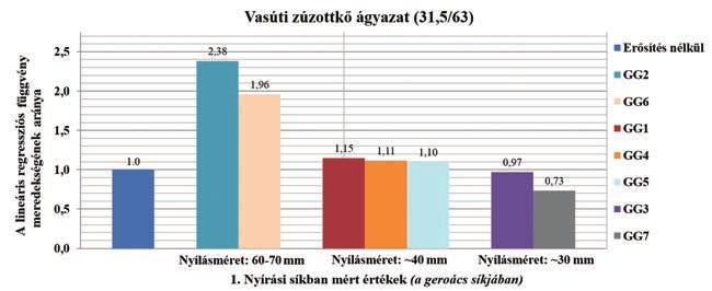 multi-level shear box tests of granular materials with and without geosynthetic reinforcements that give inner shear resistance values related to these kind of materials.