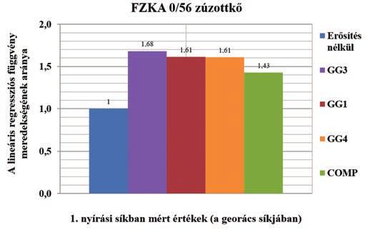 Új megoldások 11 a második csoportban az átlagos nyílásmérettel rendelkező GG1, GG4 és GG6 georácsok láthatók, a harmadik csoportba pedig a kis nyílásméretű termékeket helyeztük el (GG3 és GG7).