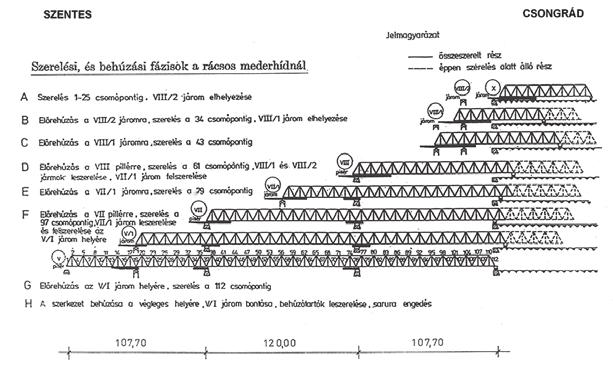 A csongrádi vasúti Tisza-híd rövid ismertetése, szerelése Csongrád és Szentes között az első állandó hidat 1903 decemberében adták át.