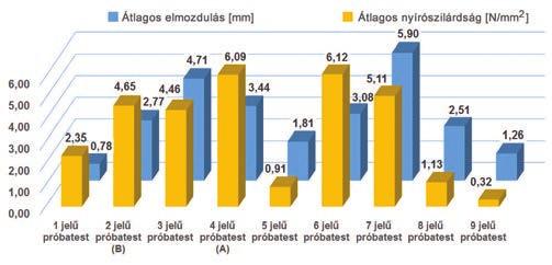Új megoldások 3 irány mutatásként szolgálhatnak (a paraméterek előzetesen az alábbiak szerint határozhatók meg ellenben még a kutatás hátralévő fázisaiban pontosítandók): húzóvizsgálat első