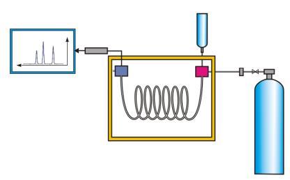 ICP-MS (elemek) Clean-up