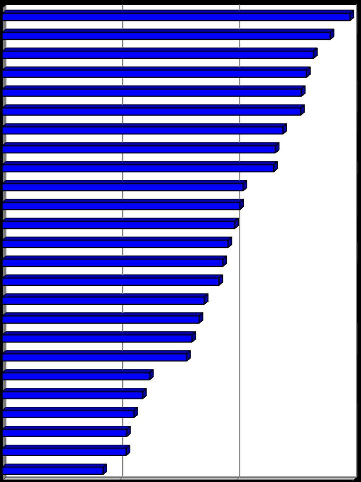 Egy millió lakosra eső, regisztrált Internet hostok száma (1998) Finnország Norvégia Svédország Hollandia Dánia Svájc Egyesült Belgium Ausztria Szlovénia Franciaország Magyarország Csehország