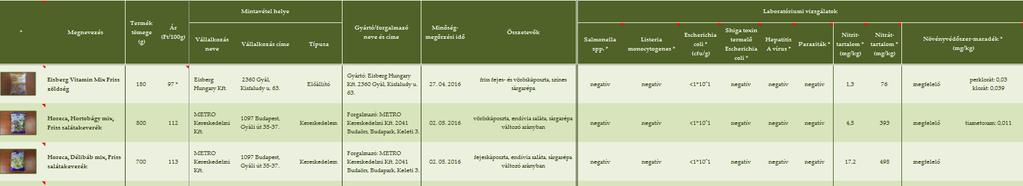 NEBIH SALÁTA TESZT 2016 12