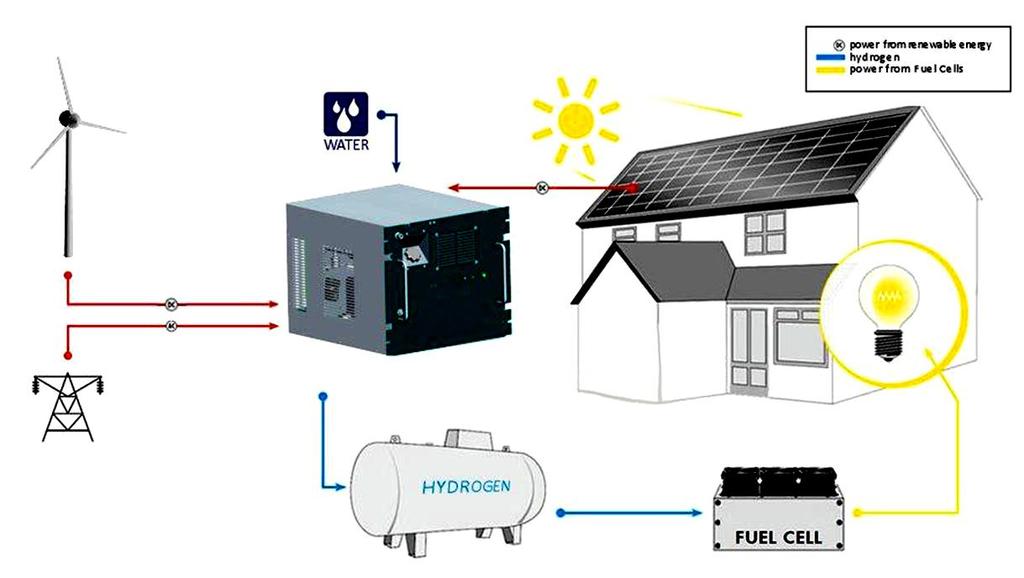 DECENTRALIZÁLT VILLAMOS ENERGIA ELLÁTÁS