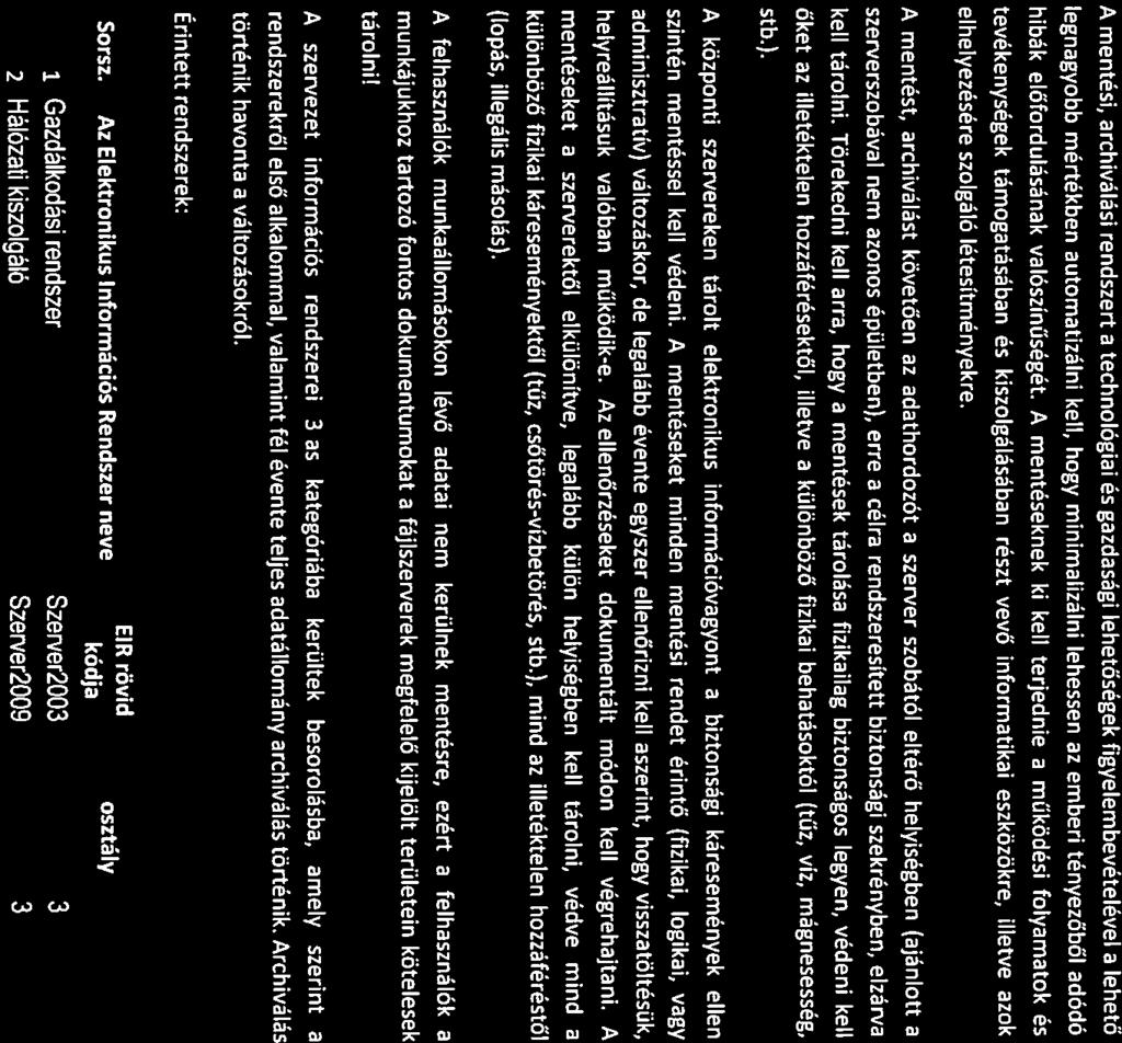 Mentési szabályzat vi_o <Békés Város Önkormányzata> Az archiválás folyamata A mentési, archiválási rendszert a technológiai és gazdasági lehetőségek figyelembevételével a lehető legnagyobb mértékben