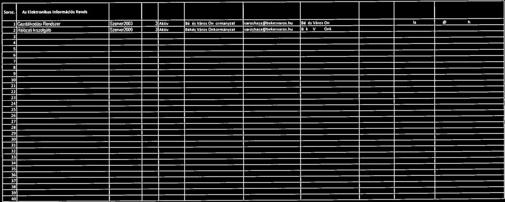 frlügyniniszlérium informatikai Helyettes Államtitkárság Archiválási osztályba sorolás összesitő tábiázat Adatkezelő Szervezet megnevezése: 5orsz.