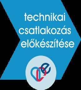 Űrlap nyomtatása
