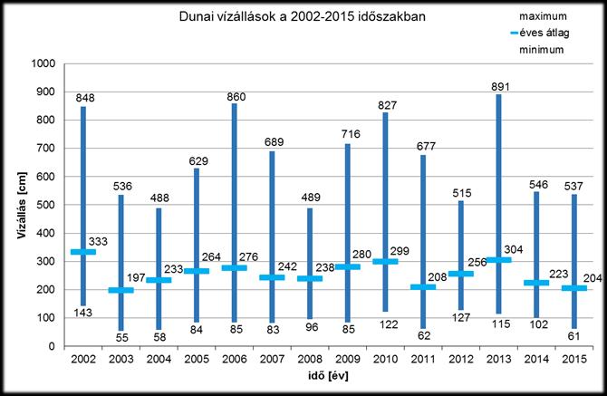 A főváros primer energiahordozóban számolt energia-felhasználásának mintegy 40-50%-a volt lakossági fogyasztás 2015-ben. A 2015.