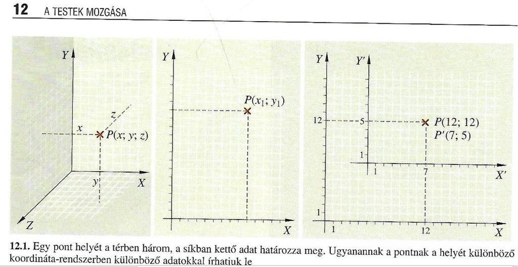 A vonatkoztatási rendszernek van egy középpontja, origója, amiből gondolatban három egymásra merőleges félegyenest ( x, y, és z koordinátatengelyt) meghúzva már el is készült a háromdimenziós