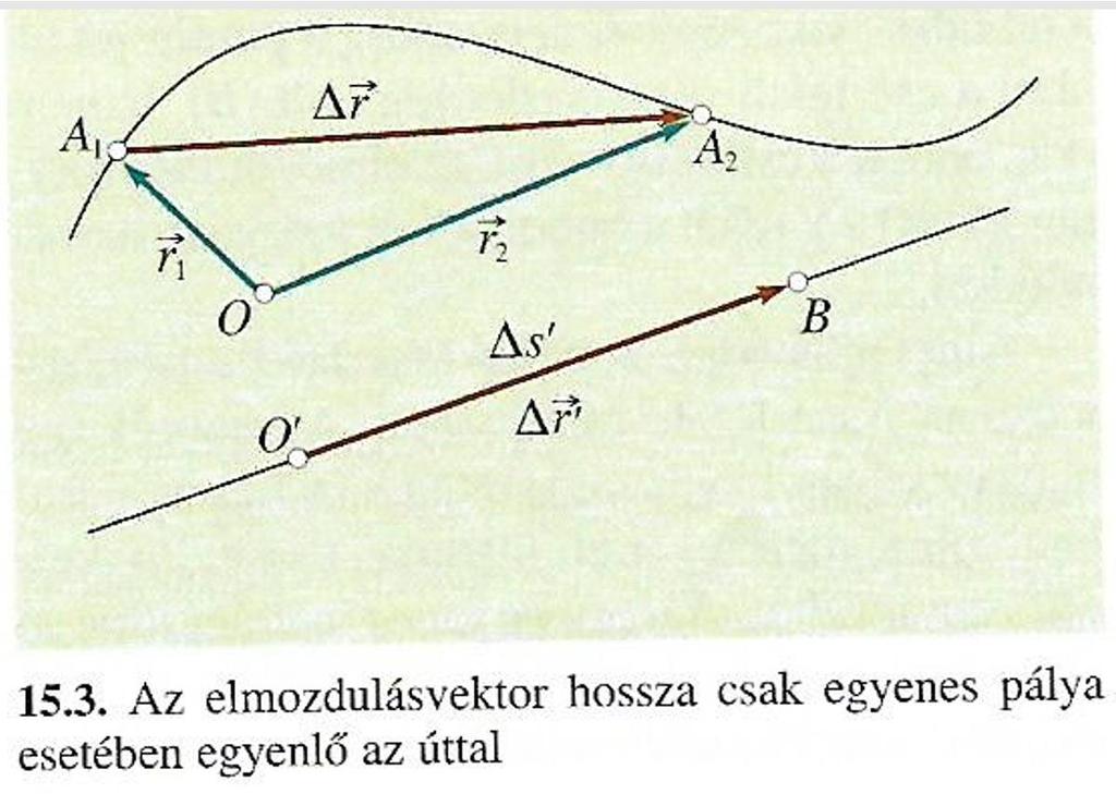 2, A mozgások csoportosítása: Pályagörbe szerint: a, egyenes vonalú b, görbe vonalú, azon belül