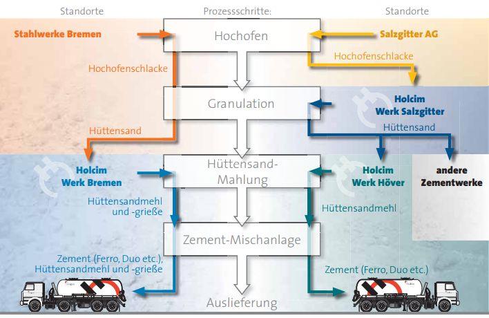 http://www.holcim.
