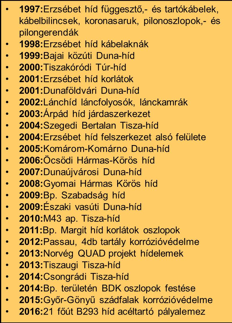 1996-ban a divatba jött szórt fólia szigetelések mellett, valamint a pályázatokon nyert kisebb hidakon egyre több lemezszigeteléssel ellátott hidakkal találkoztunk, így cégünk elsajátította a