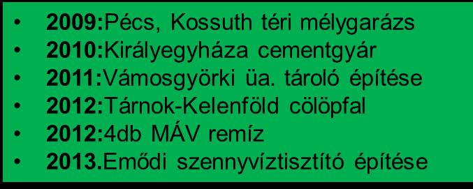 1999-ben néhány olyan technológiával bővültünk, mely már a korábbiakhoz szervesen hozzá tartozott, illetve annak részét képezte, mint például