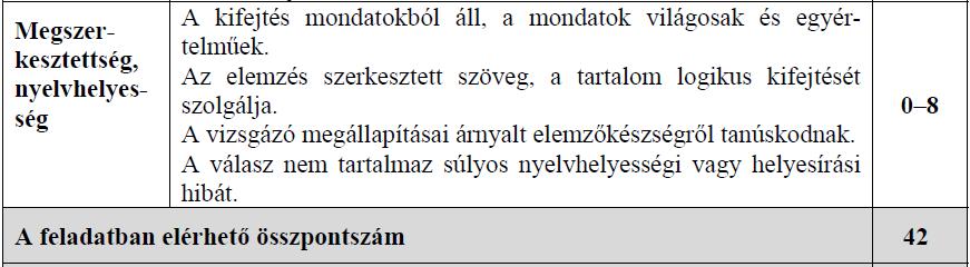 Vagyis a kifejezetten ezen okokról szóló és ezeket megmagyarázó releváns válaszelemek számával.