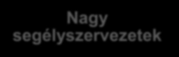 feladatokat is ellát Országszerte ismertek Nagyszámú fizetett szakmai stáb + tapasztalt