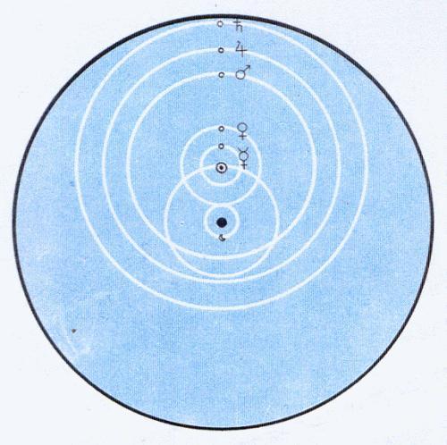 Tycho Brahe világképrendszere. Brahe felfigyelt Johannes Kepler: Mysterium Cosmographicum című művére, és Prágába invitálta. 1600. február 4-én találkoztak. Kepler lett Brahe asszisztense.