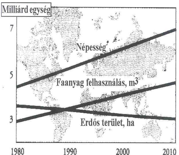 1. Az erdővagyon-gazdálkodás társadalom igényeit majd megfelelő színvonalon biztosítani tudjuk.