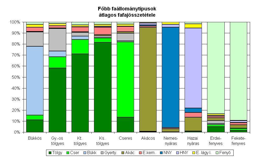 3. Az erdészeti tartamosság fő témái 9.