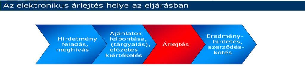 kiegészítő tájékoztatás megadása az ajánlattevőknek, konzultáció lebonyolítása hirdetmények, tájékoztatók elkészítése energiakereskedelmi szerződés tervezet elkészítése SOURCING HUNGARY KFT. V.2.4.