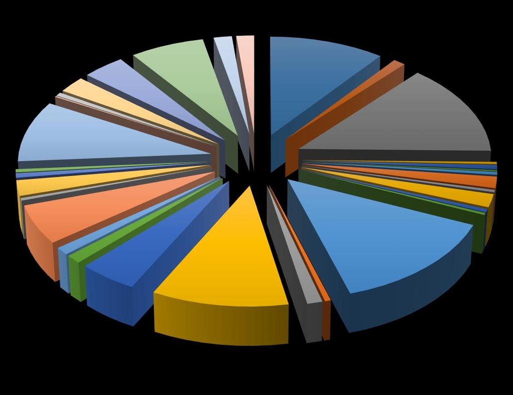 Porsche 0,14% Signal 2,47% QBE Europe Fióktelep 0,54% Union 3,84% UNIQA 6,72% Vienna Life 1,65% Piaci ek Wáberer Hungária 1,61% Aegon 10,44% AIG Europe