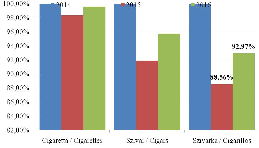 adatai alapján / Source: Edited according to the database ND Nonprofit Private Limited Compa 13.