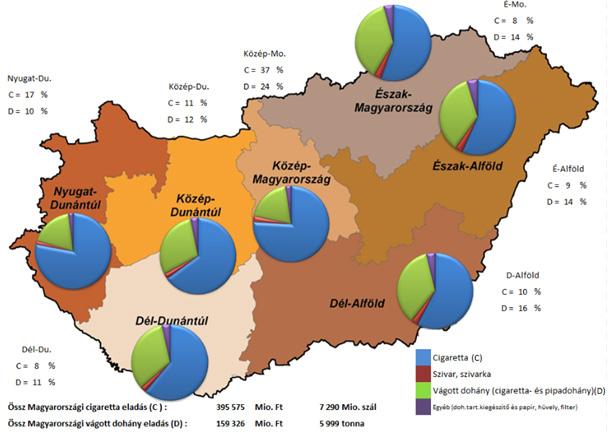 16. ábra: Dohánytermék értékesítés régiónkénti összetétele érték alapján 2016. évben / Figure 16.