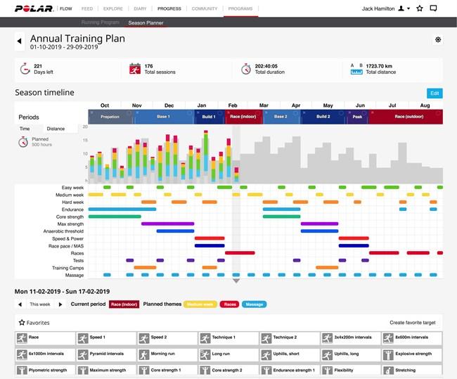 EDZÉSTERV LÉTREHOZÁSA A SEASON PLANNER (IDŐSZAKTERVEZŐ) SEGÍTSÉGÉVEL A -Flow webszolgáltatás Season Planner (Időszaktervező) eszköze segítségével könnyedén elkészítheted személyre szabott