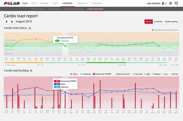 A kardioterhelési állapot megtekintéséhez a Flow webszolgáltatásban menj a Progress > Cardio Load report (fejlődés > kardioterhelési jelentés menübe).