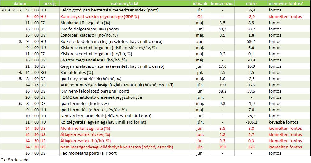 KORMÁNYZATI SZEKTOR EGYENLEGE ÉS USA MUNKAPIAC - 2018. JÚNIUS 29.
