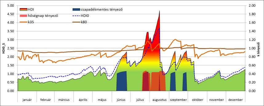 2015-ös év