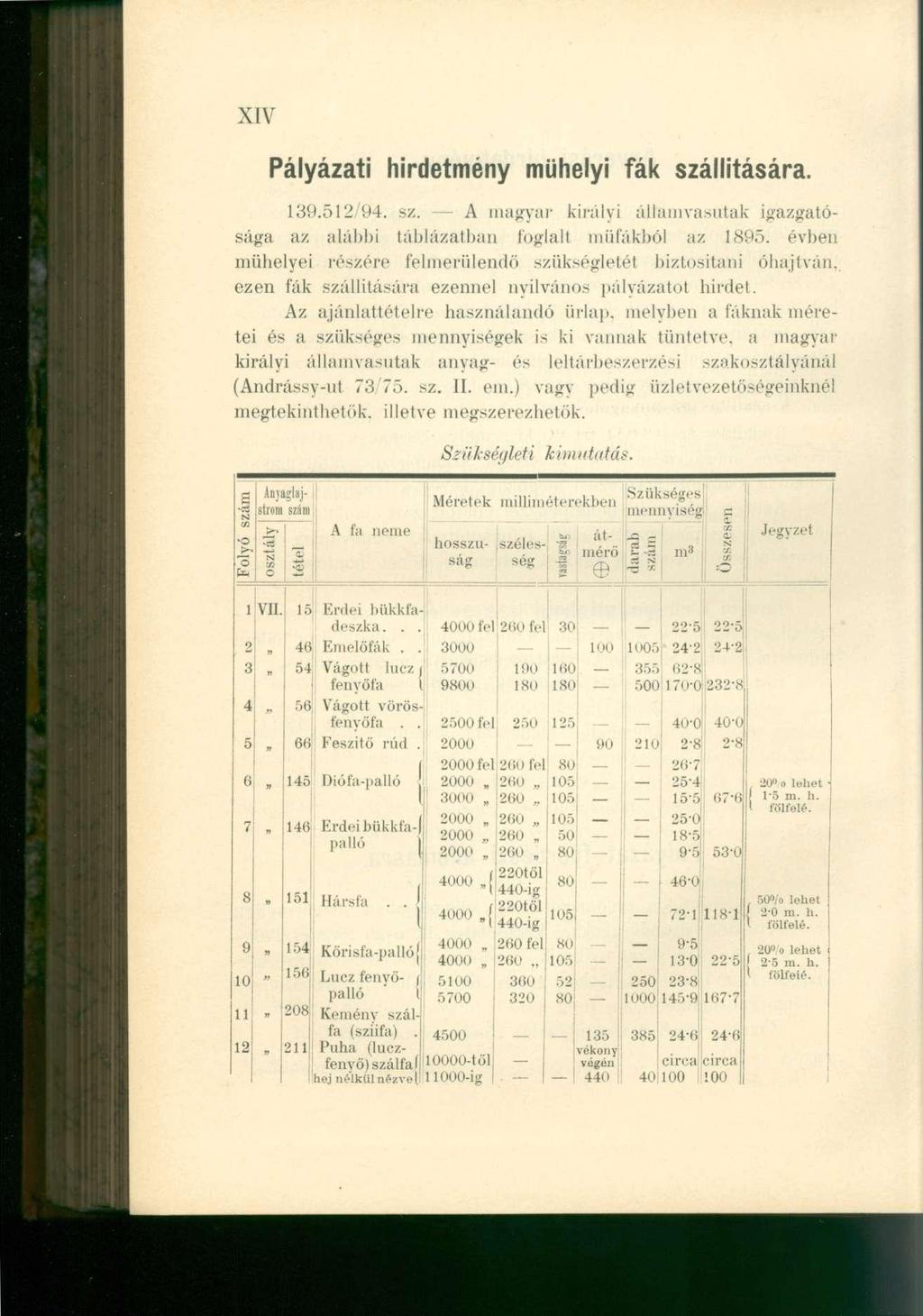 XIV Pályázati hirdetmén y mühely i fá k szállítására. 139.512/94. sz. A magyar királyi államvasutak igazgatósága az alábbi táblázatban foglalt müfákból az 1895.