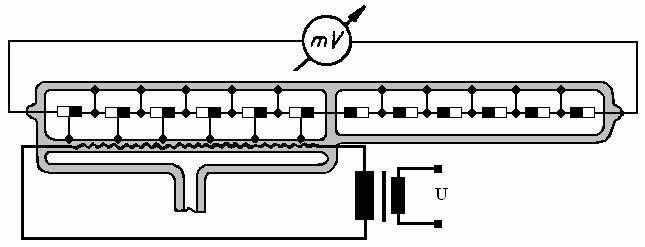 általában termikus elektronok útján történik.