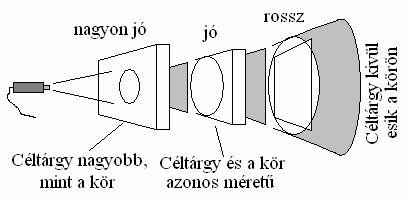 (17.3. ábra). A tömör tárgyaknak nincs átbocsátó képességük az infravörös tartományban (T = 0).