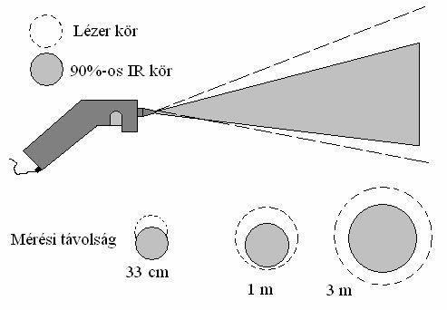 Ezt az értéket hőelemmel mérjük. A sugárzás és a hőmérséklet közötti törvényszerű összefüggések alapján a mérőműszereket 0 C-skálával látják el.