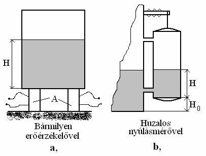 folyadék sűrűségének a hőmérséklet, valamint a folyadék összetételének megváltozása következtében fellépő változásai okozzák. A kimenő szervek hibái kapcsolásuktól és kivitelüktől függenek. 18.26.