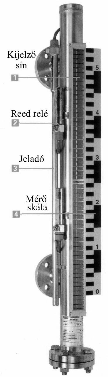 mérő 18.31. ábra.