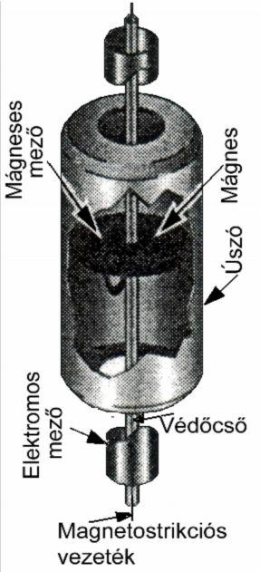 18.14. Magnetostrikciós szintmérő A magnetostrikciós szintmérő a Wiedeman-effektust használja szintmérésre.