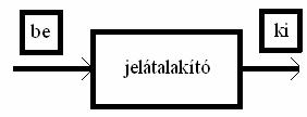 1. Fejezet Jelátalakítókról általában 1.1. Érzékelők fogalma Mind az ipari méréstechnikában (könnyű és nehézipar, olajipar, vegyipar, gyógyszeripar, stb.