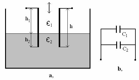 légrések száma. Kapacitás: A C = n e + C s. d A körtárcsa alakú kondenzátorok számítása a következő: ì A é 16 p r C = e í + r êln + 1+ îd ë d f æ ç è s d öùü úý øûþ ahol: A = r 2.