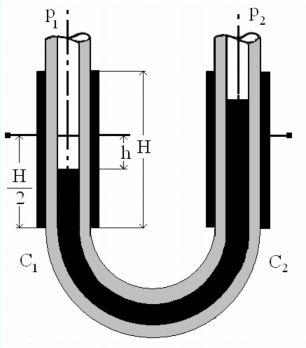 É = dc dh = 2 p e0 ( e r D ln 2 D 1-1) = konst. Látható, hogy a statikus karakterisztika lineáris, de nem zérusból indul. 6. Változó felületű higanyos hengerkondenzátor Elrendezés a 4.16.